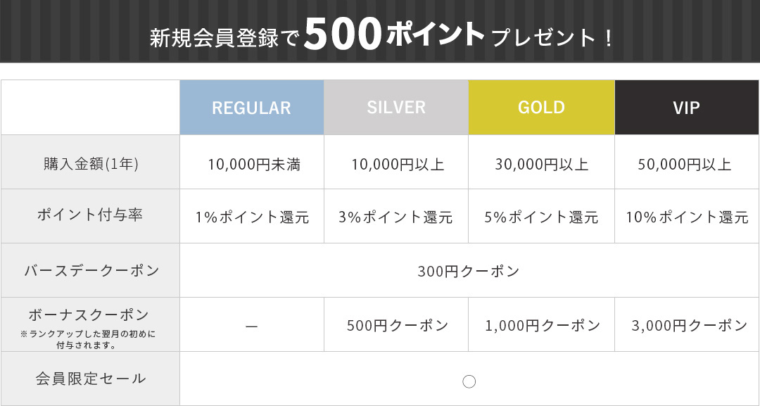 会員ランクLIST