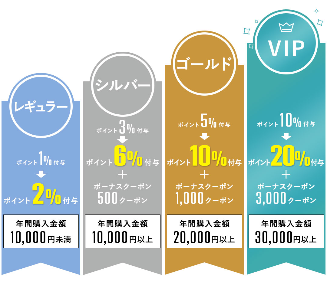 公式オンラインストア限定通常ポイントの2倍付与